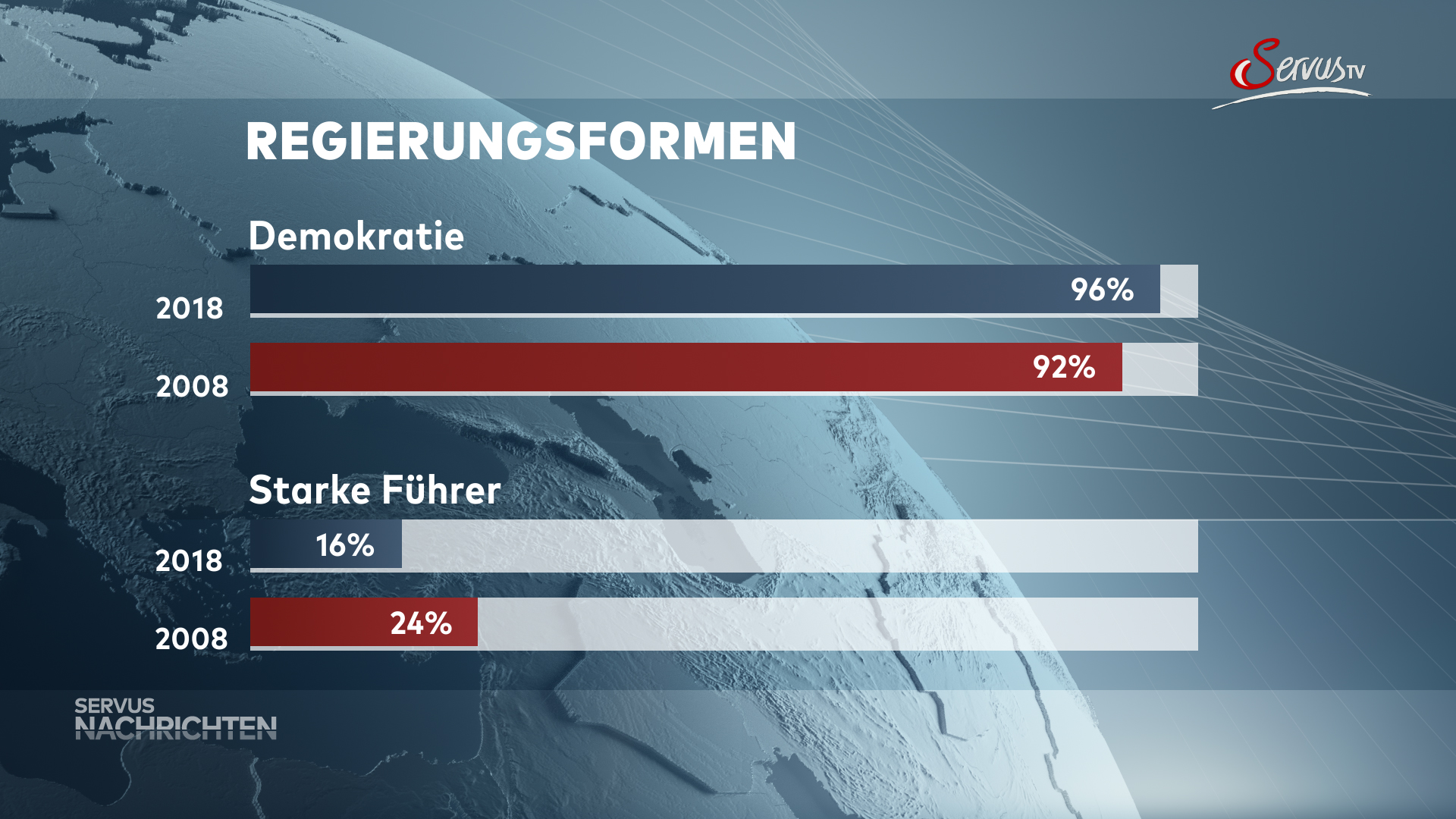 BAR GRAPH FULLSCREEN
